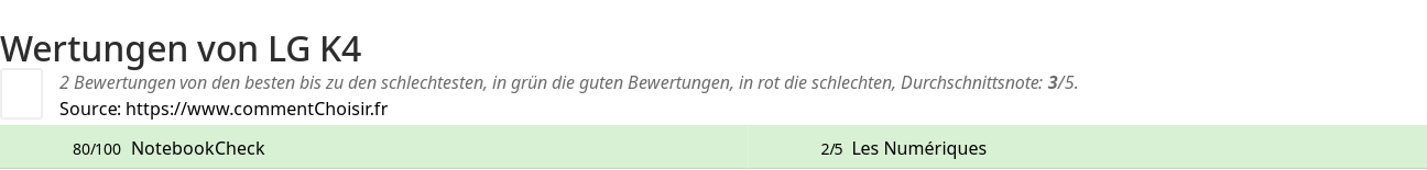 Ratings LG K4