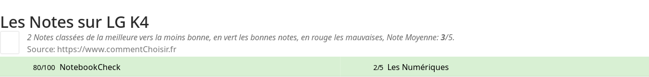 Ratings LG K4
