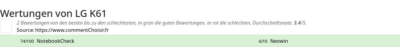 Ratings LG K61