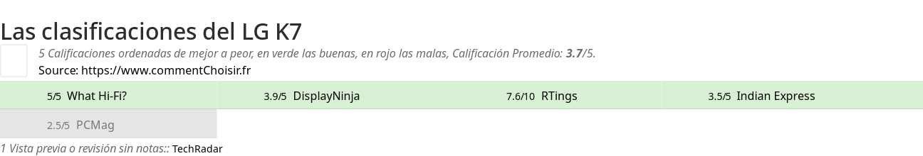 Ratings LG K7