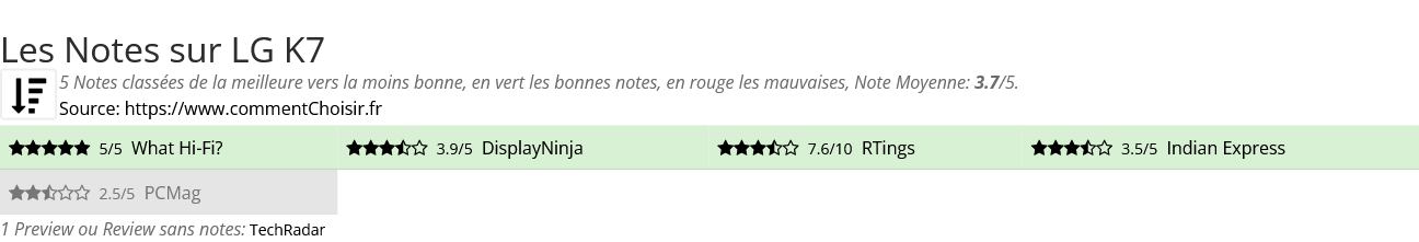 Ratings LG K7