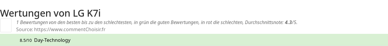 Ratings LG K7i