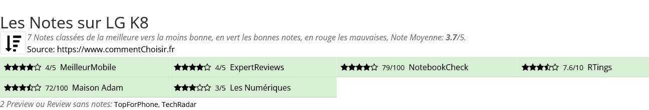 Ratings LG K8