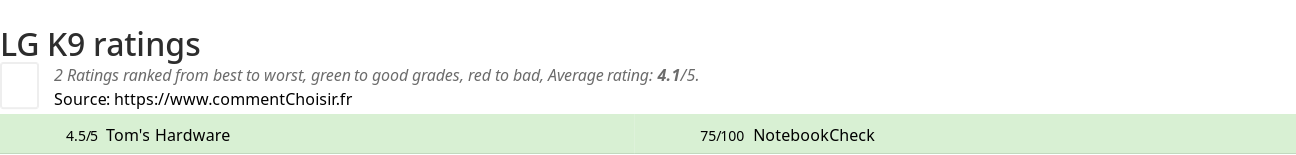 Ratings LG K9