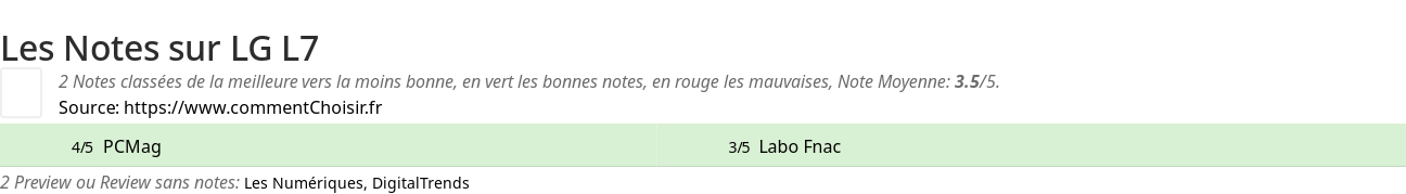 Ratings LG L7