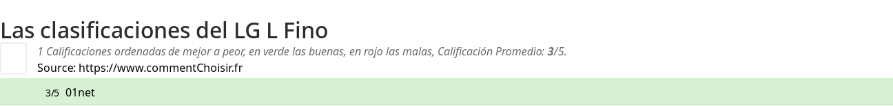 Ratings LG L Fino