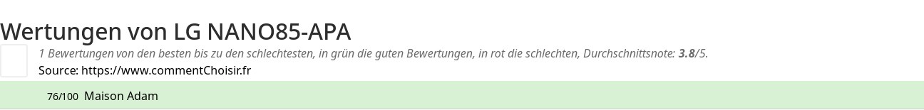 Ratings LG NANO85-APA