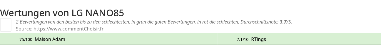 Ratings LG NANO85
