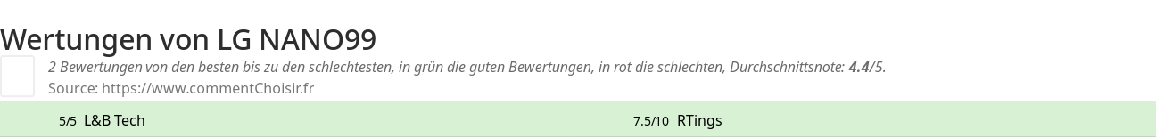 Ratings LG NANO99