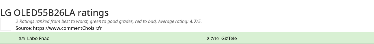 Ratings LG OLED55B26LA