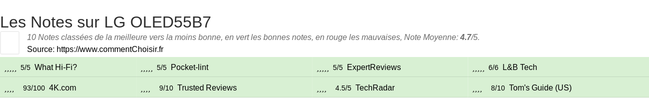 Ratings LG OLED55B7