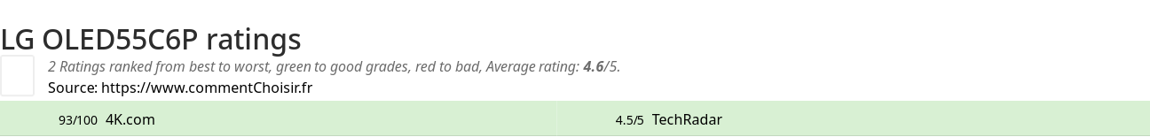 Ratings LG OLED55C6P