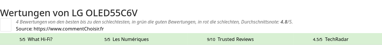 Ratings LG OLED55C6V