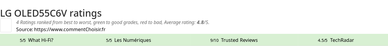 Ratings LG OLED55C6V