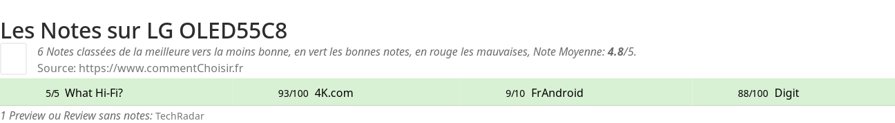 Ratings LG OLED55C8