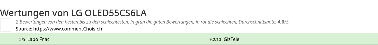 Ratings LG OLED55CS6LA