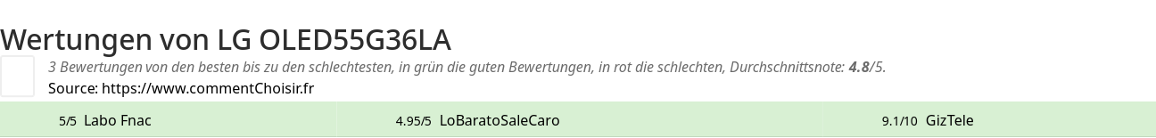 Ratings LG OLED55G36LA