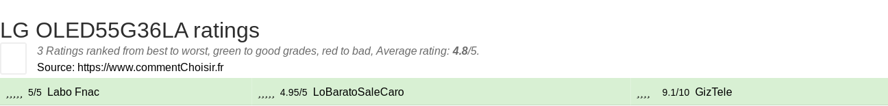 Ratings LG OLED55G36LA