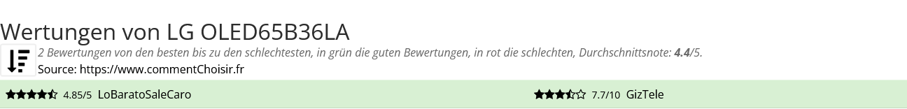 Ratings LG OLED65B36LA