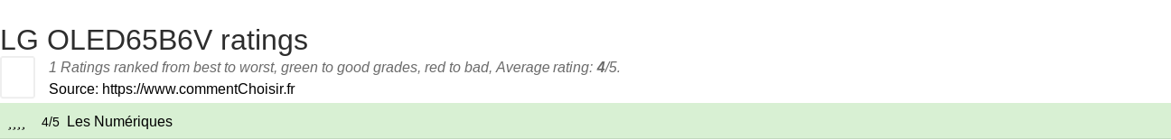 Ratings LG OLED65B6V