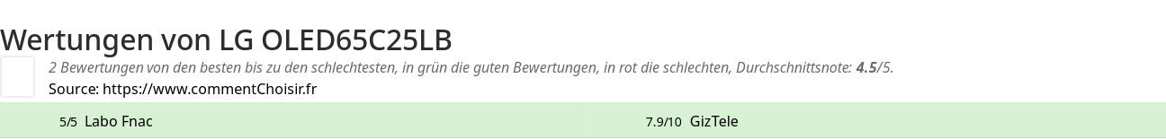 Ratings LG OLED65C25LB