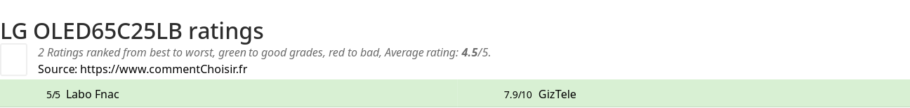 Ratings LG OLED65C25LB