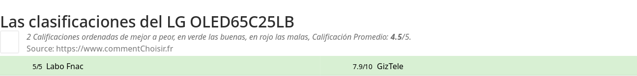 Ratings LG OLED65C25LB
