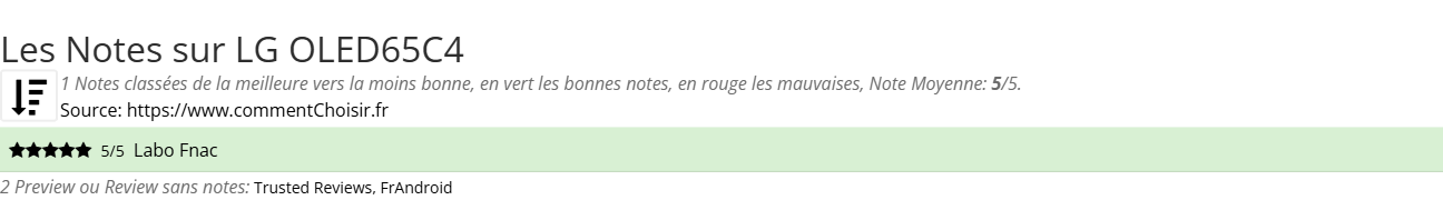 Ratings LG OLED65C4