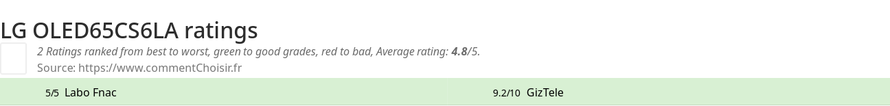 Ratings LG OLED65CS6LA