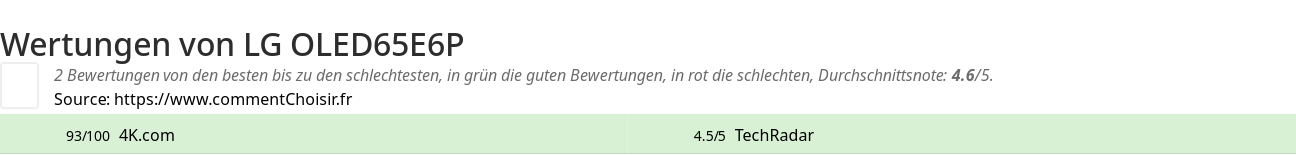 Ratings LG OLED65E6P