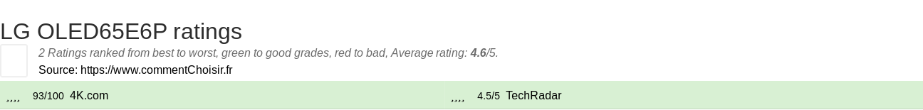 Ratings LG OLED65E6P