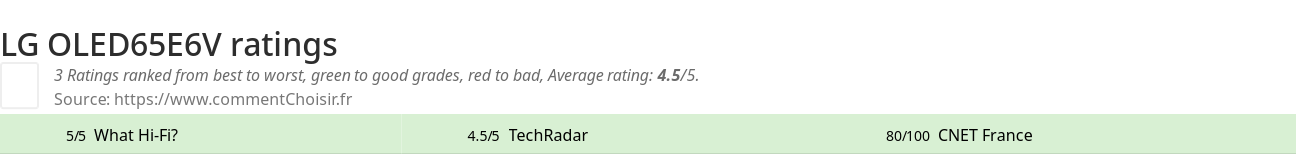 Ratings LG OLED65E6V