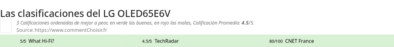 Ratings LG OLED65E6V