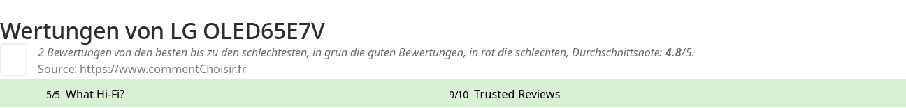 Ratings LG OLED65E7V