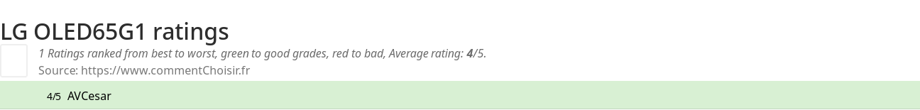 Ratings LG OLED65G1