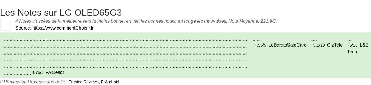 Ratings LG OLED65G3