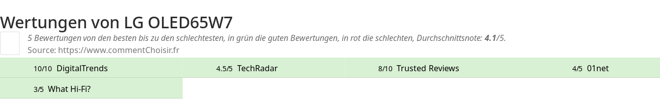 Ratings LG OLED65W7