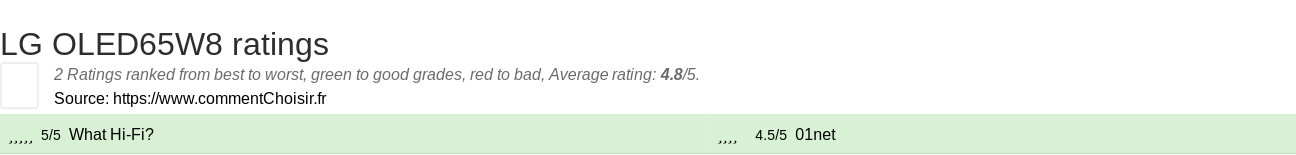 Ratings LG OLED65W8