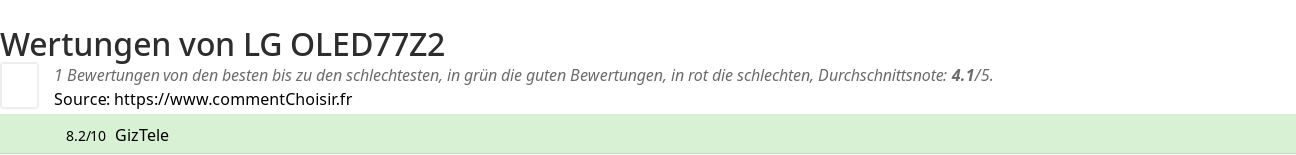 Ratings LG OLED77Z2