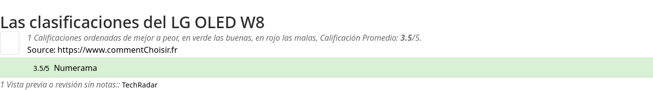 Ratings LG OLED W8