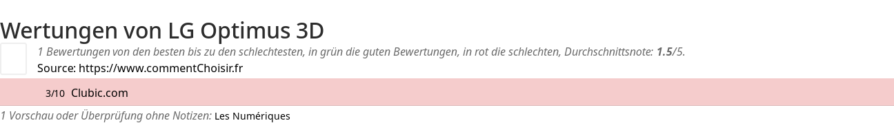 Ratings LG Optimus 3D