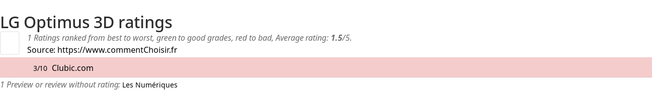 Ratings LG Optimus 3D