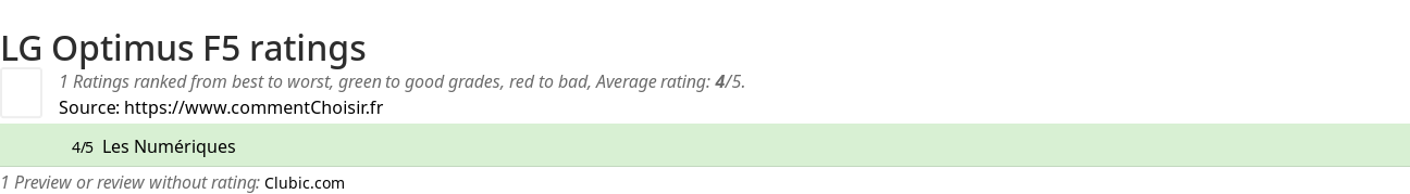 Ratings LG Optimus F5