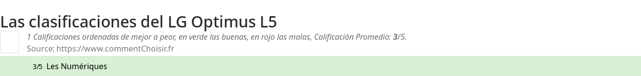Ratings LG Optimus L5