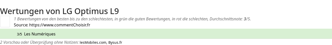 Ratings LG Optimus L9