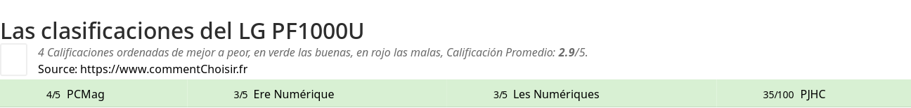 Ratings LG PF1000U