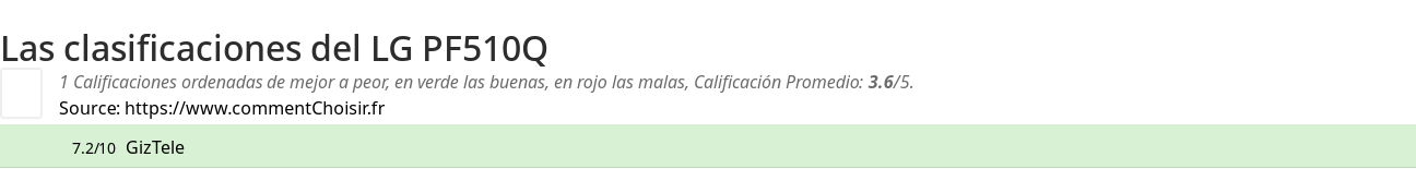 Ratings LG PF510Q