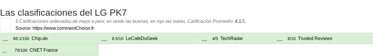 Ratings LG PK7
