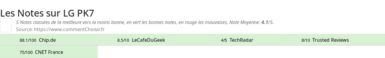 Ratings LG PK7