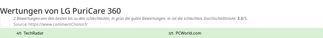 Ratings LG PuriCare 360